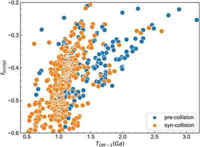 Implications of Nd isotopic mapping for crustal composition and metallogenesis in the Sanjiang orogenic belt (SW China)